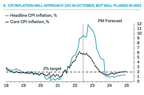 inflation uk september 2023